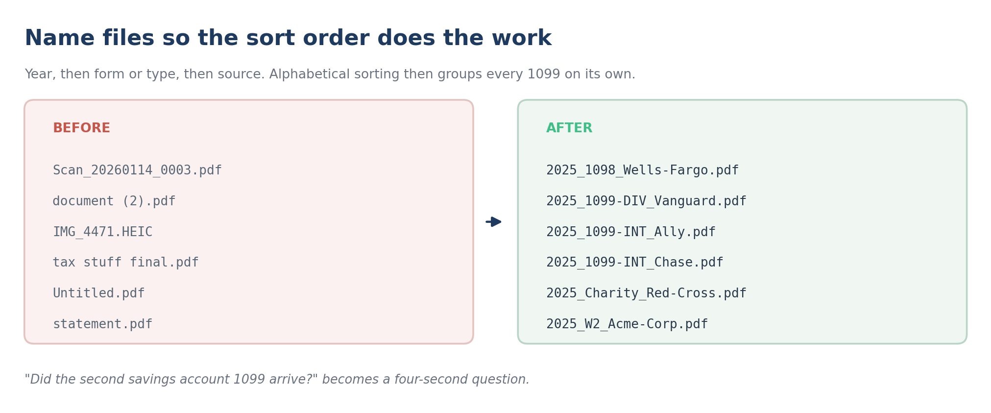 File naming comparison for scanned tax documents: untitled scans versus year, form number and source