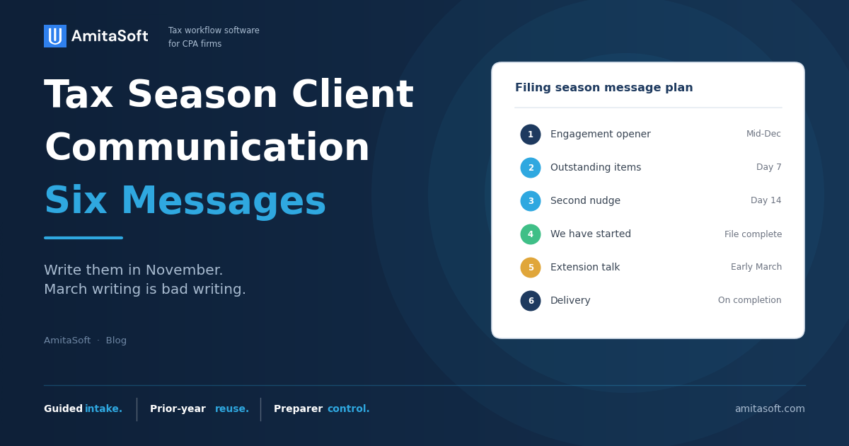 Tax Season Client Communication: The Six Messages a Filing Season Needs